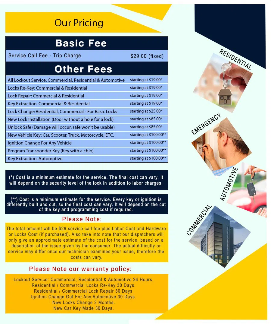 Rhawnhurst PA Locksmith Store, Rhawnhurst, PA 215-645-0577